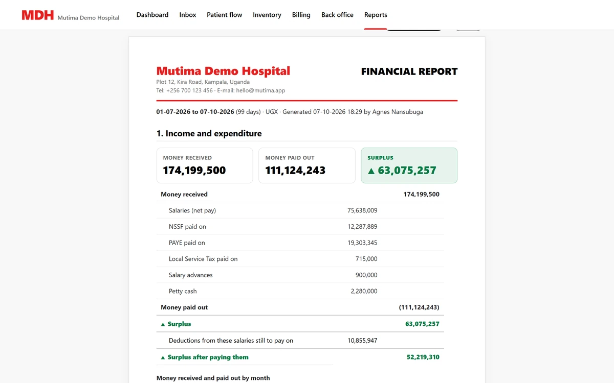 Financial report: money received, money paid out and the surplus