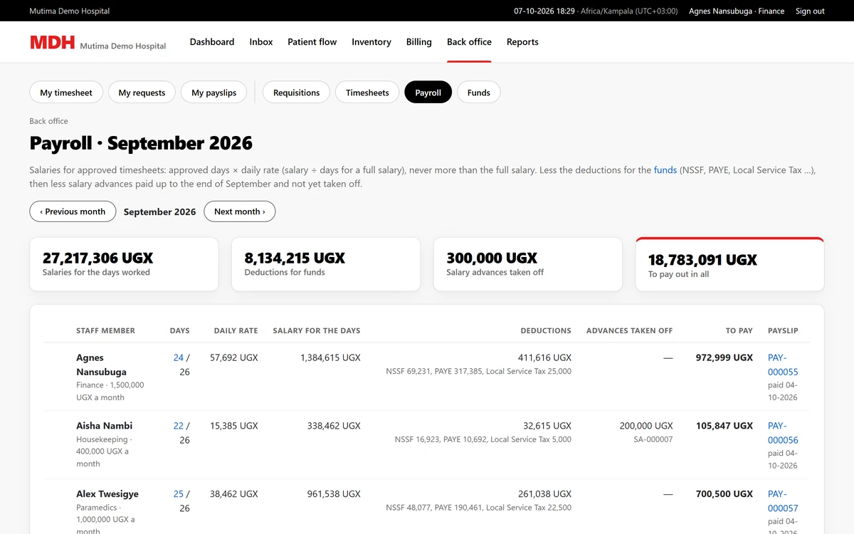Payroll for the month: each person's days, gross pay, NSSF, PAYE and net pay